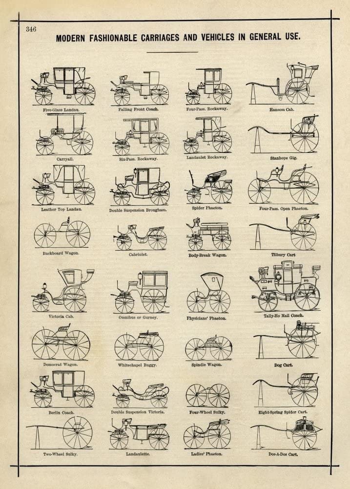RPW Roystone Print Works Vintage Automobile 'Carriages and Vehicles in Use', U.S.A, 1886, Reproduction 250gsm A4 & A3 Vintage Automobile Poster wall art poster – printed in Yorkshire