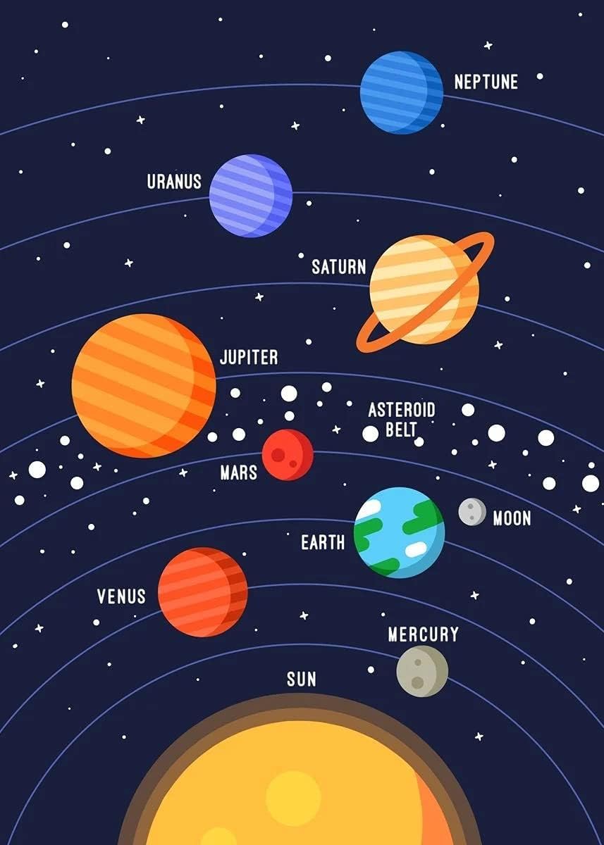 Solar System Kids Learning Motivational Educational Poster — funkyprint