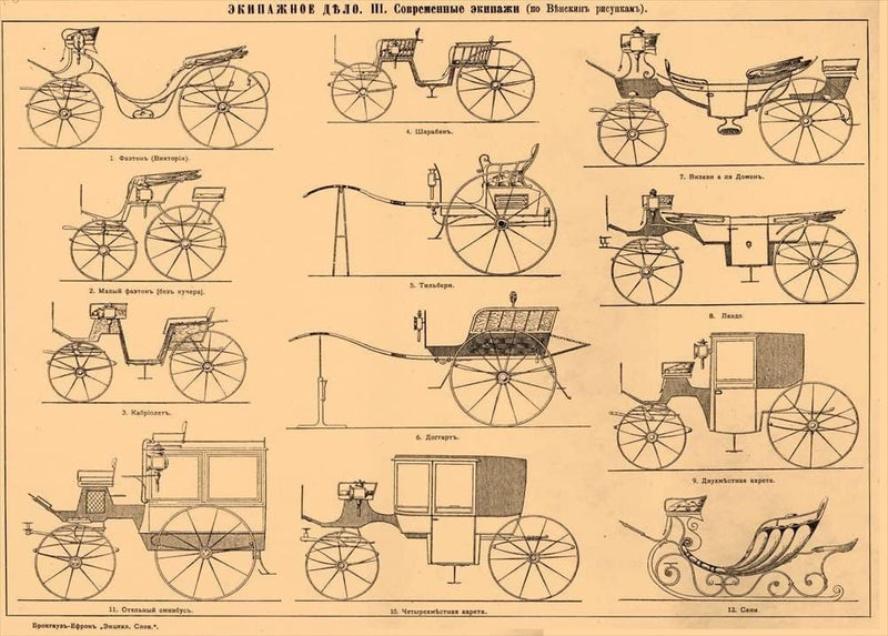 RPW Roystone Print Works Vintage Automobile 'Horse-Drawn Carriages', from 'Brockhaus and Efron Encyclopedia', Russia, 1890, Reproduction 250gsm A4 & A3 Vintage Poster wall art poster – printed in Yorkshire