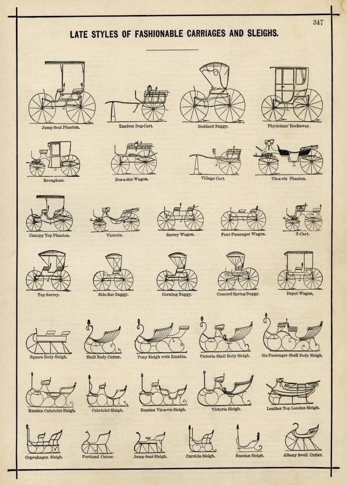 RPW Roystone Print Works Vintage Automobile 'Late Styles of Carriages and Sleighs', U.S.A, 1886, Reproduction 250gsm A4 & A3 Vintage Automobile Poster wall art poster – printed in Yorkshire