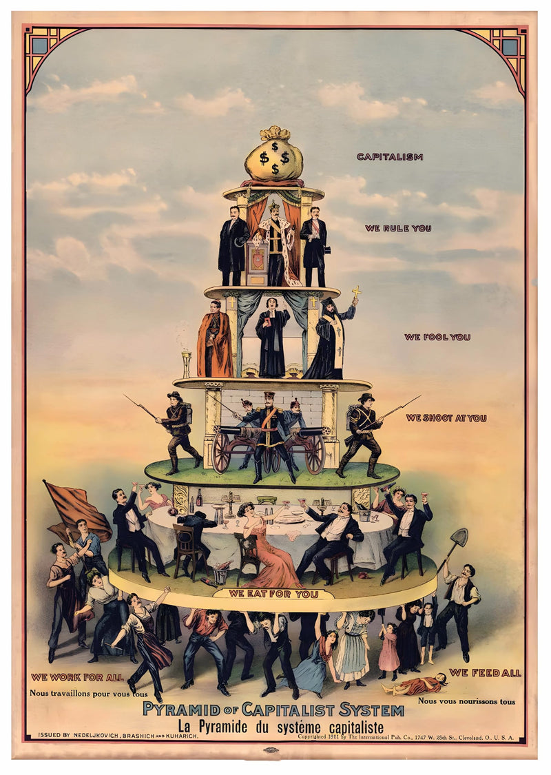 RPW Roystone Print Works Vintage Anti-Capitalist Propaganda 'Pyramid of The Capitalist System', English Version, U.S.A, 1911, Reproduction 200gsm A3 Vintage Propaganda Poster wall art poster – printed in Yorkshire