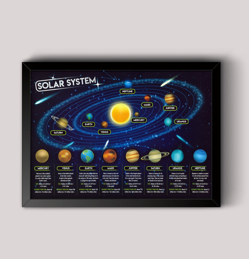Poster Print Art Solar System Planets Guide – Kids Learning Wall Art, Astronomy Poster for Classroom, Bedroom, Framed or Unframed Decor wall art poster – printed in Yorkshire